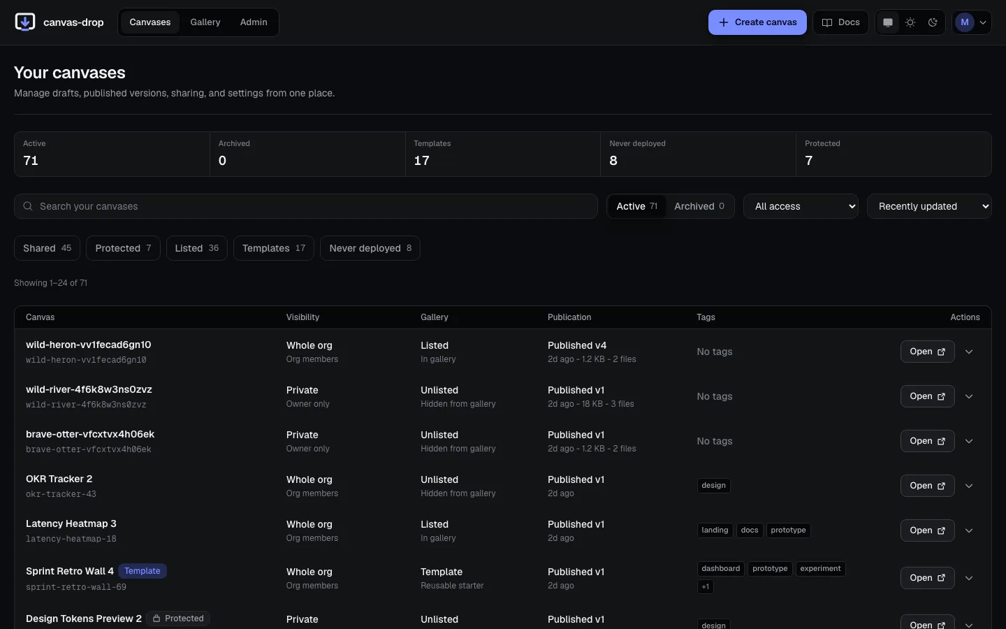 Your dashboard. Every canvas your org has built, with versions, sharing, and status in one place.