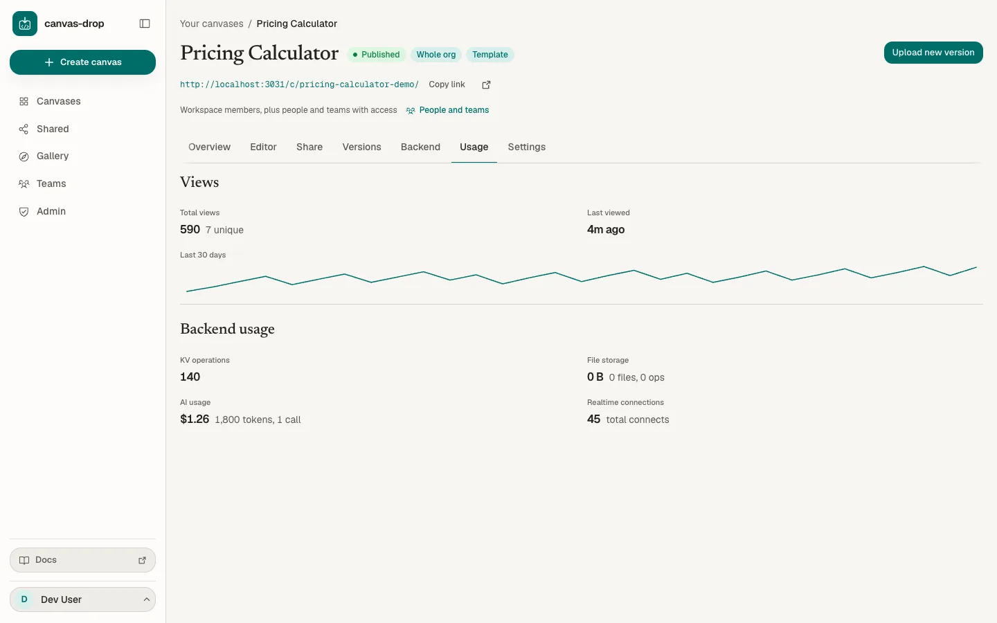 Usage insight. Views, unique viewers, and a 30-day trend for every canvas, plus KV, file, AI, and realtime usage once the backend is on.